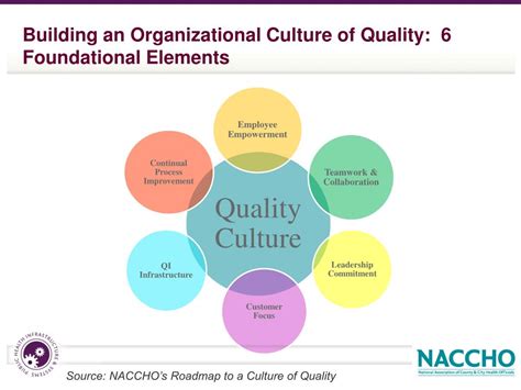 total quality culture in an organization are 6 layers